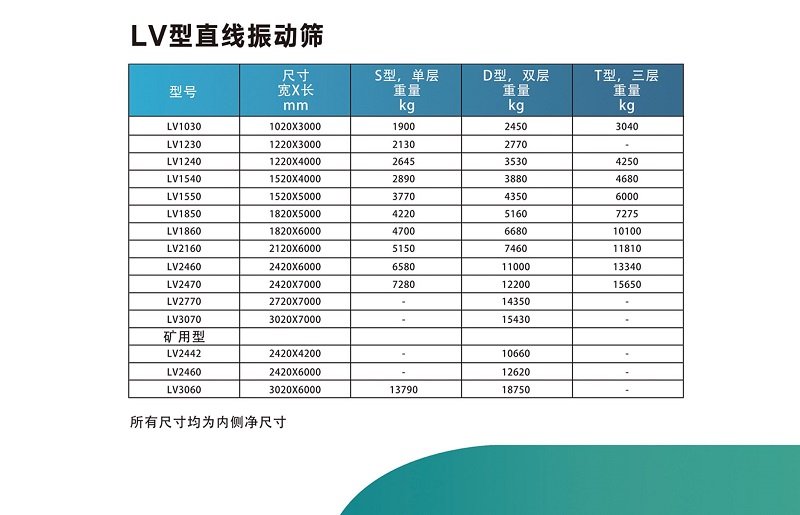 直線(xiàn)振動(dòng)篩(圖1)